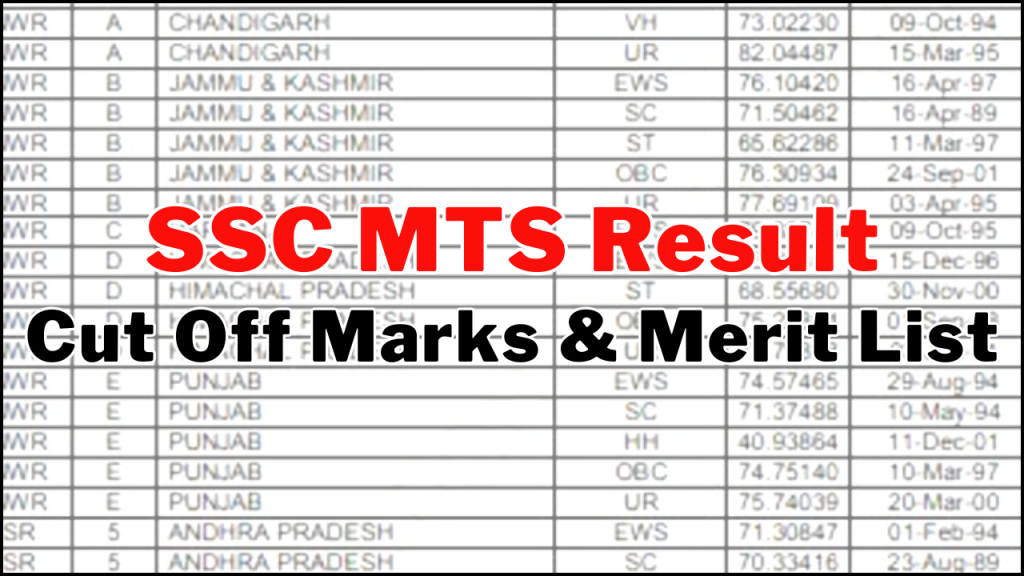 SSC MTS Result 2025, Check Expected Cut-Off and Result Release Date