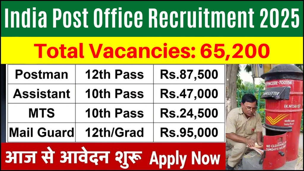 India Post Office Recruitment 2025, Check Eligibility and Other Important Details