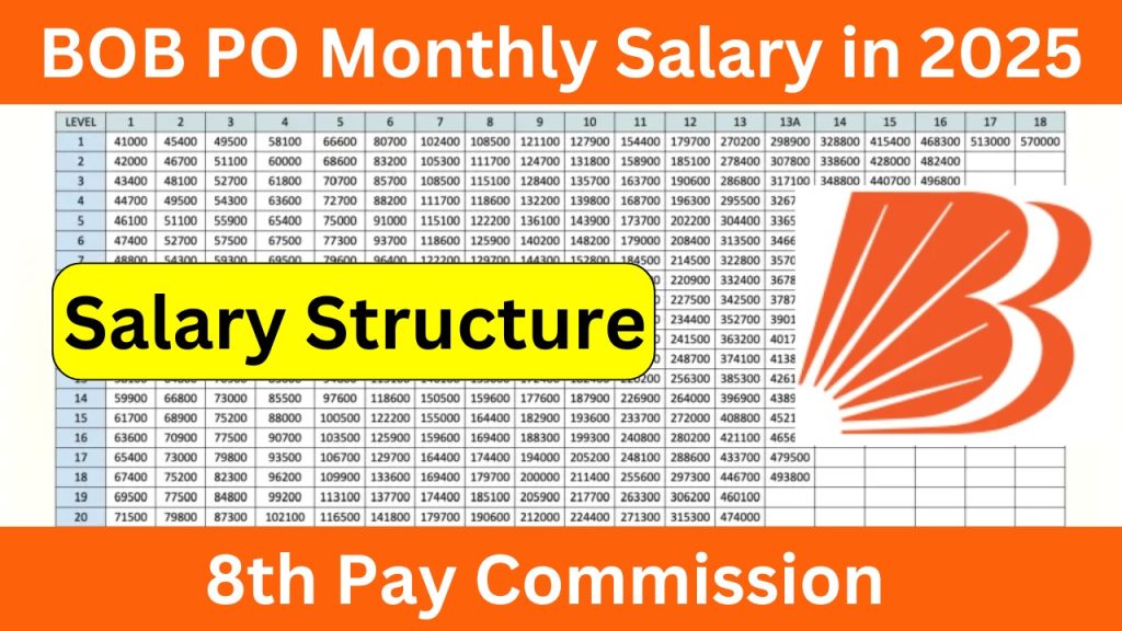 BOB PO Salary in 2025, Expected Salary After 8th Pay Commission