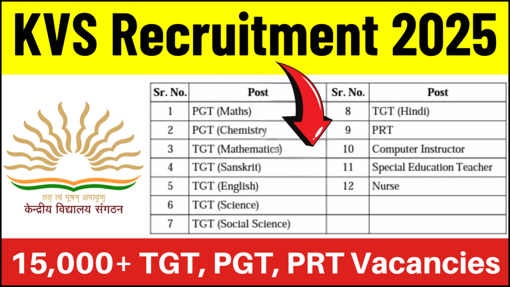 KVS Recruitment 2025, Approximately 15,000 Vacancies, Eligibility, and Application