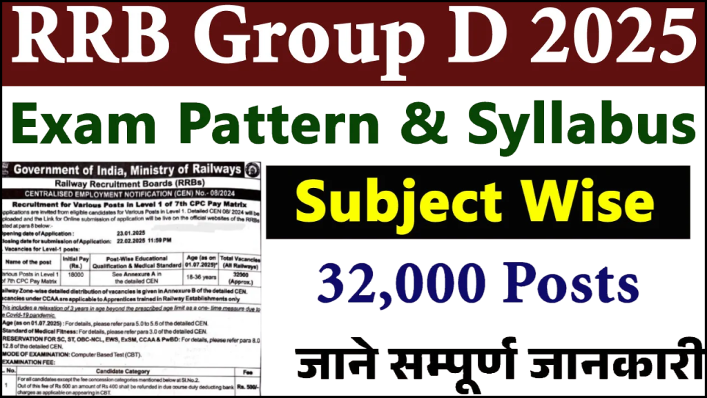 RRB Group D Exam Pattern 2025, Check Exam Pattern, Syllabus & Preparation